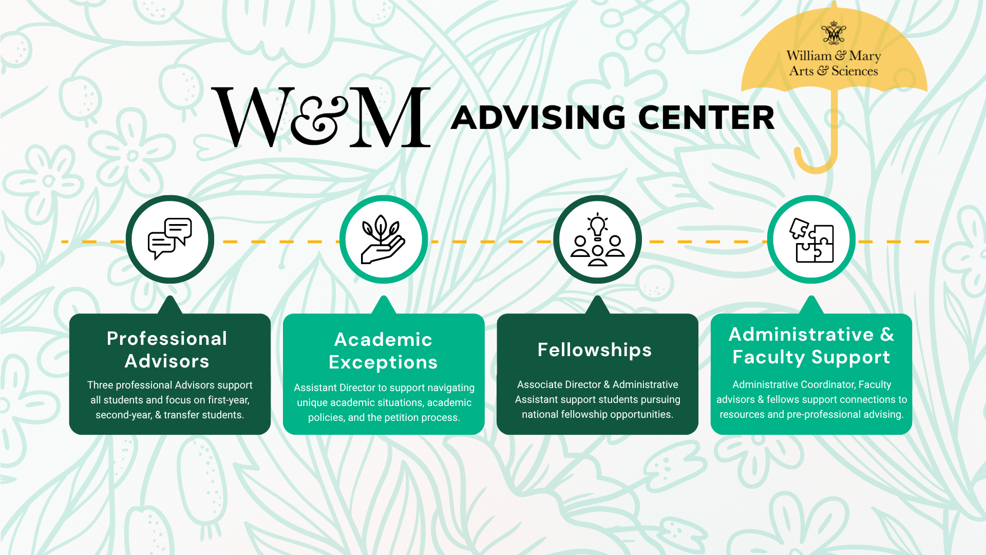 advising areas