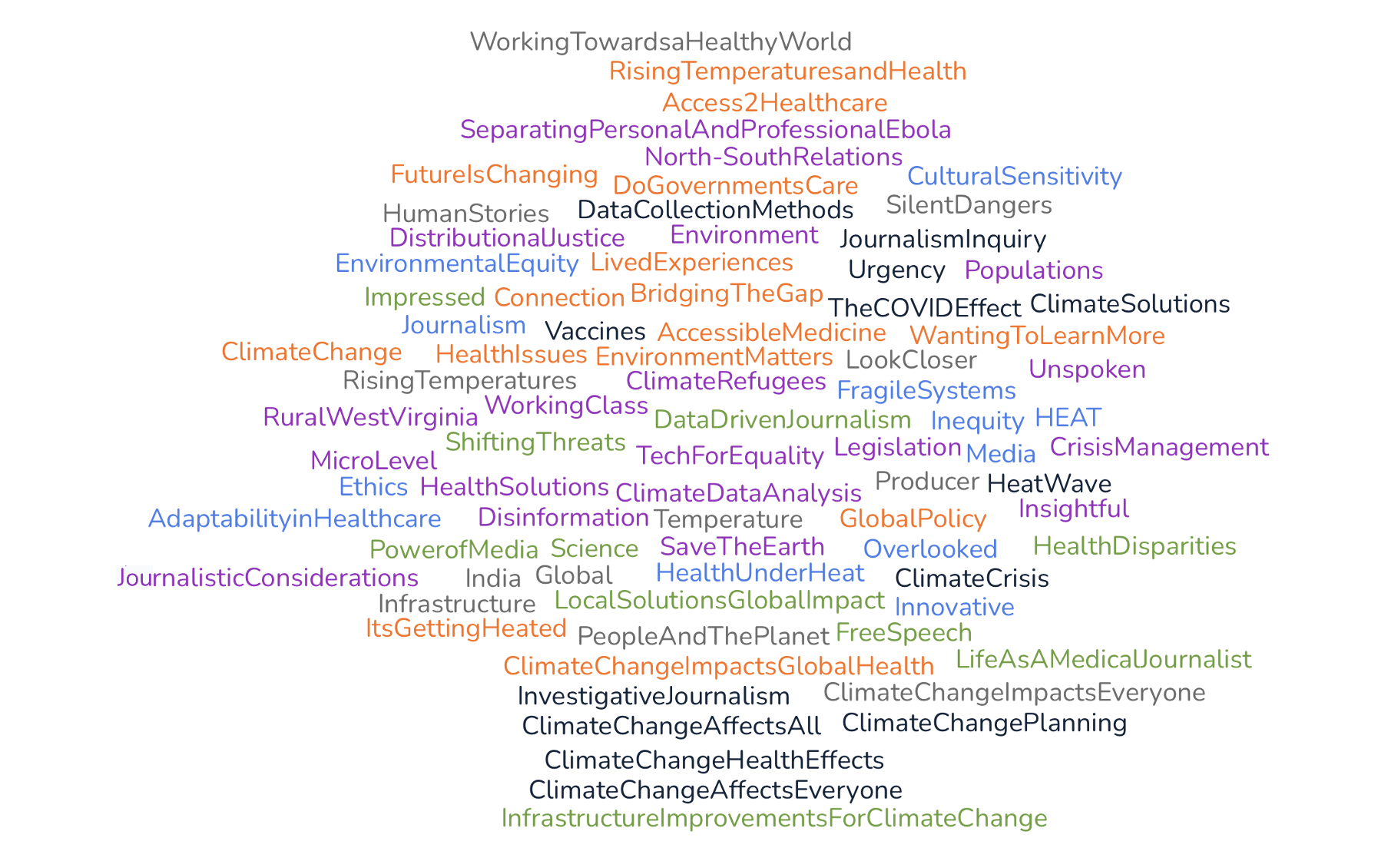 Students created this hashtag cloud in response to Hellerman's Sept. 9 visit to Assistant Professor Reya Farber's Politics of Global Health class. (Image courtesy Reya Farber)