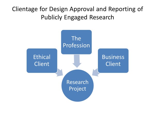 IHB's "clientage model"