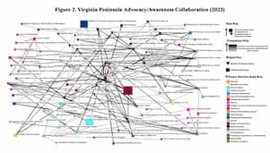 Advocacy Network Visualization from Original Report (Baytop, Bekele, and Desai; 2023)