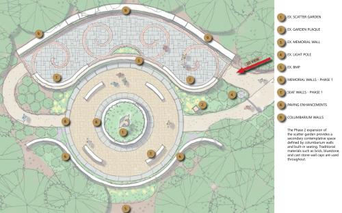Conceptual map of Memorial Columbarium updates.