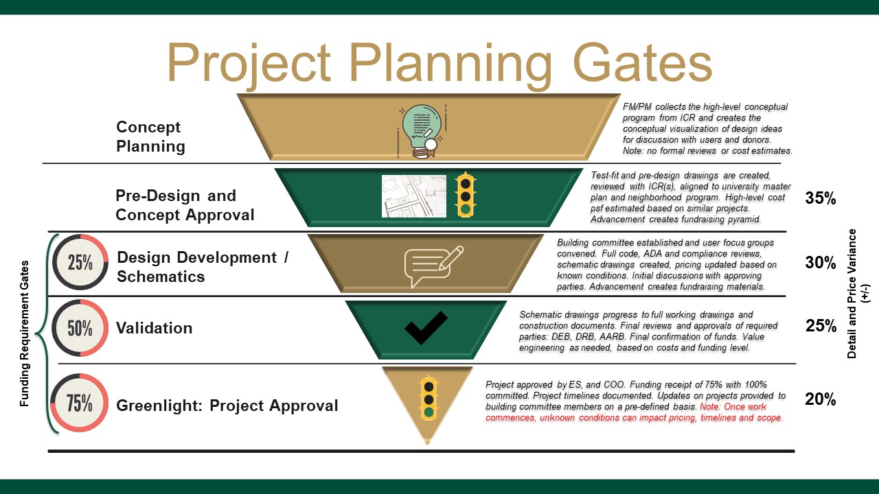 Planning Gates - jpg