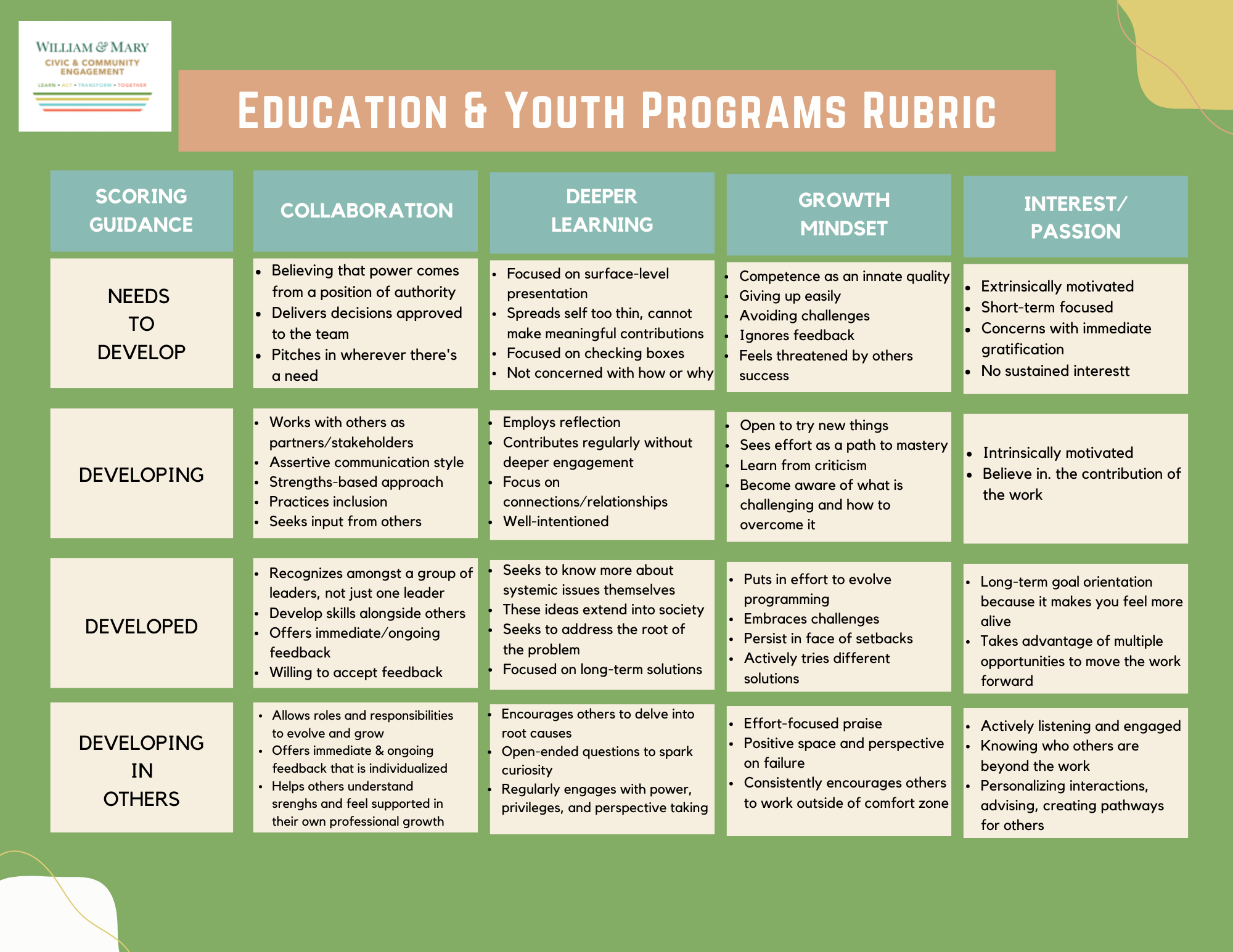 updated2024rubric.png