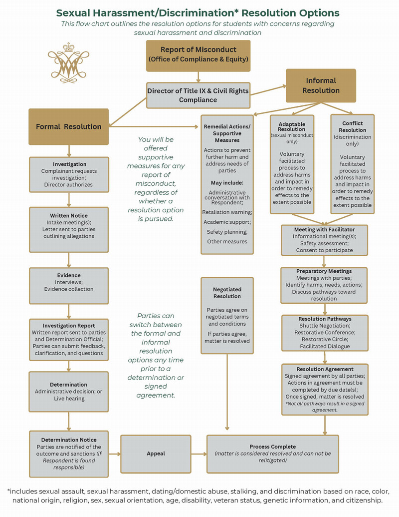 Flowchart that describes resolution options