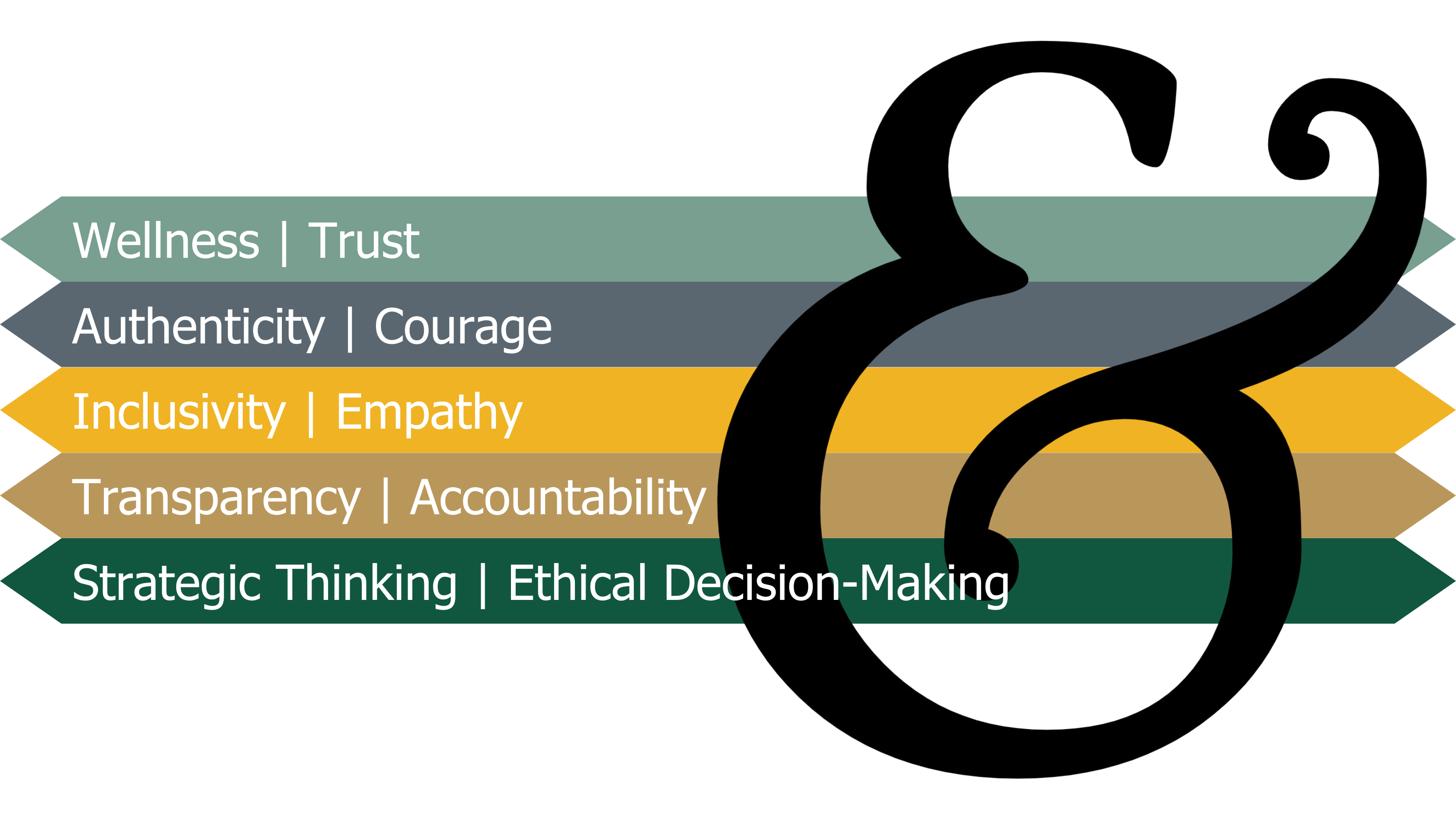 Constructs of the course