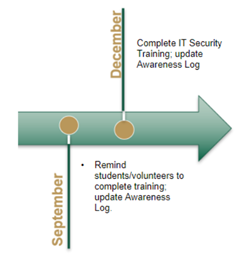 PCI timeline October 2024