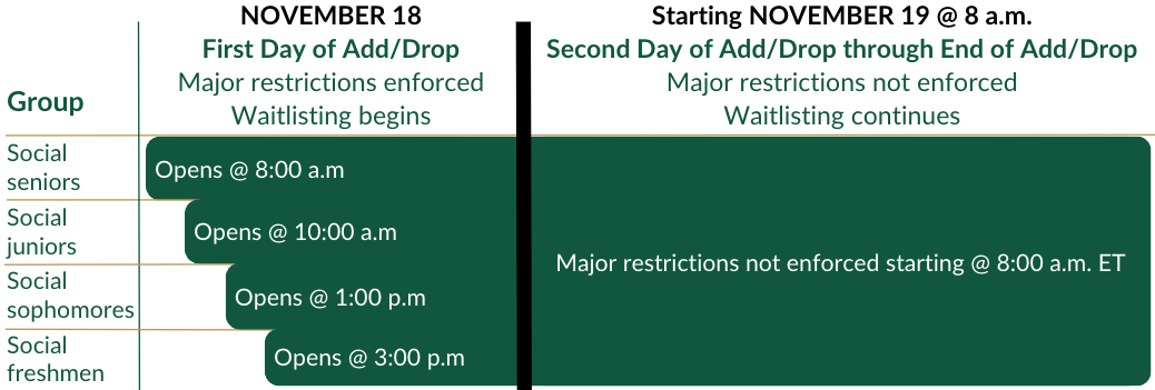 Visual representation of the registration schedule opening on November 18.