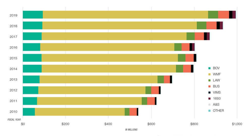 growth-consolidated-endowment.png